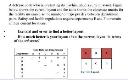 A defense contractor is evaluating its machine shop's current layout. Figure
below shows the current layout and the table shows the closeness matrix for
the facility measured as the number of trips per day between department
pairs. Safety and health regulations require departments E and F to remain
at their current locations.
Use trial and error to find a better layout
How much better is your layout than the current layout in terms
of the wd score?
Trips Between Departments
ABCDEF
Department
E
B
A
8 3
95
B
A
C
с
9
3
E
Current Layout
F
D
