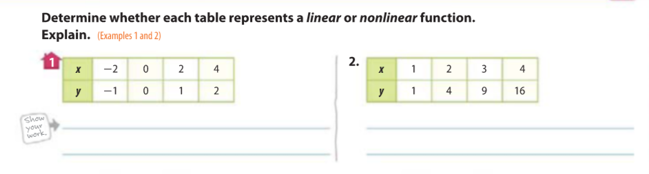 Determine whether each table represents a linear or nonlinear function.
Explain. (Examples 1 and 2)
-2
2
4
2.
2 3
4
y
-1
1
2
y
1
4
9
16
Show
your
work.
