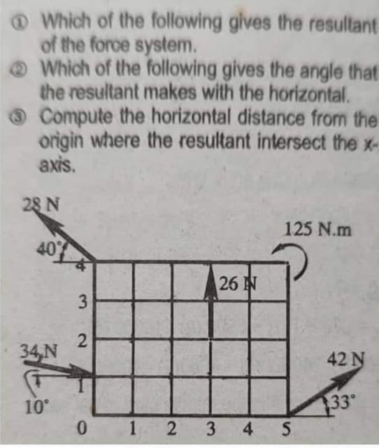 @ Which of the following gives the resultant
of the force system.
Which of the following gives the angle that
the resultant makes with the horizontal.
O Compute the horizontal distance from the
origin where the resultant intersect the x-
axis.
28 N
125 N.m
40
26 N
2
34,N
42 N
10°
33
1 2
4
3.
3.
