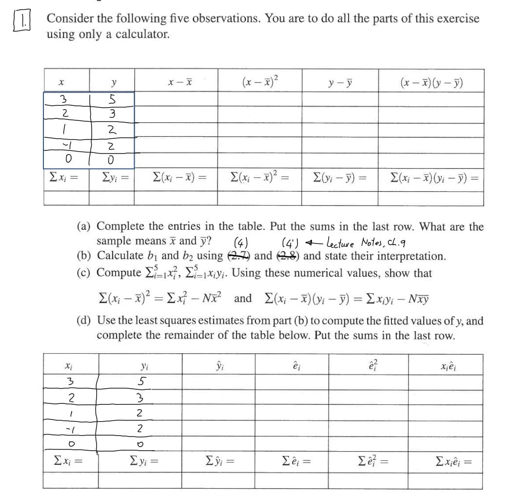 Consider the following five observations. You are to do all the parts of this exercise
using only a calculator.
(x – x)?
y - y
(x – x) (y – y)
y
3
3
ΣΧ
Ey;
E(x; – x) =
E(xi – x)? =
Σ-) -
E(x; – x)(yi – y) =
(a) Complete the entries in the table. Put the sums in the last row. What are the
sample means and y?
(b) Calculate bị and b2 using (27) and (28) and state their interpretation.
(4) + lecture Notos, Ch.9
(5)
(c) Compute E-1X, E-1xiyi. Using these numerical values, show that
(x; – x)? = Ex} - Nx and E(x; - x)(y; – F) = Exy; – Nxy
(d) Use the least squares estimates from part (b) to compute the fitted values of y, and
complete the remainder of the table below. Put the sums in the last row.
Xi
Yi
3
5
2
2
2
Ex; =
Eyi =
Eŷi =
E =
Exiê; =
