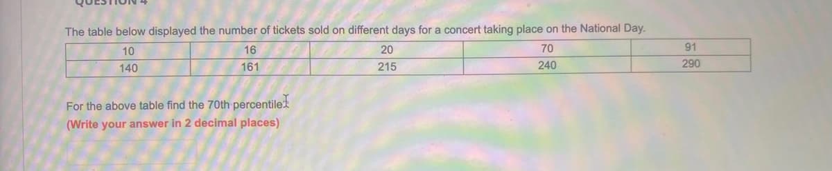 The table below displayed the number of tickets sold on different days for a concert taking place on the National Day.
10
140
16
161
For the above table find the 70th percentile
(Write your answer in 2 decimal places)
20
215
70
240
91
290