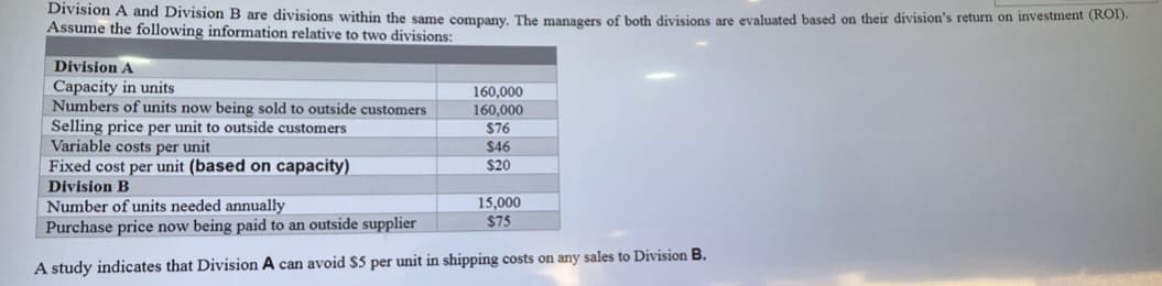 Division A and Division B are divisions within the same company. The managers of both divisions are evaluated based on their division's return on investment (ROI).
Assume the following information relative to two divisions:
Division A
Capacity in units
160,000
160,000
Numbers of units now being sold to outside customers
Selling price per unit to outside customers
Variable costs per unit
$76
$46
$20
Fixed cost per unit (based on capacity)
Division B
Number of units needed annually
15,000
$75
Purchase price now being paid to an outside supplier
A study indicates that Division A can avoid $5 per unit in shipping costs on any sales to Division B.