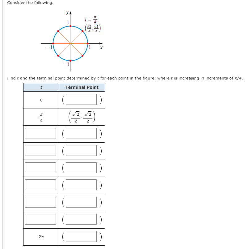 Consider the following.
y.
1
Find t and the terminal point determined by t for each point in the figure, where t is increasing in increments of 1/4.
t
Terminal Point
