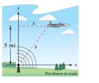 y
5 mi
Not drawn to scale
