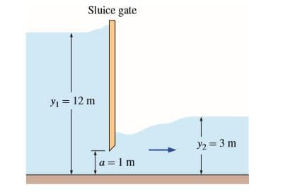 Sluice gate
YI = 12 m
y2 = 3 m
[a=1m
