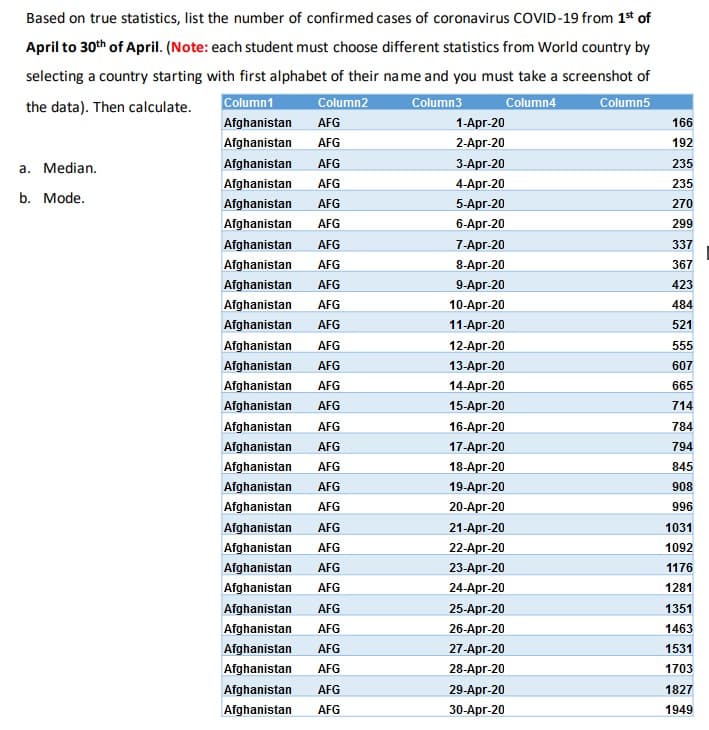 Based on true statistics, list the number of confirmed cases of coronavirus COVID-19 from 1t of
April to 30th of April. (Note: each student must choose different statistics from World country by
selecting a country starting with first alphabet of their name and you must take a screenshot of
the data). Then calculate.
Column1
Column2
Column3
Column4
Column5
Afghanistan
AFG
1-Apr-20
166
Afghanistan
AFG
2-Apr-20
192
Afghanistan
AFG
3-Аpг-20
235
a. Median.
Afghanistan
AFG
4-Apr-20
235
b. Mode.
Afghanistan
AFG
5-Аpг-20
270
Afghanistan
AFG
6-Apr-20
299
Afghanistan
AFG
7-Apr-20
337
Afghanistan
AFG
8-Apr-20
367
Afghanistan
AFG
9-Apr-20
423
Afghanistan
AFG
10-Apr-20
484
Afghanistan
AFG
11-Apr-20
521
Afghanistan
AFG
12-Apr-20
555
Afghanistan
AFG
13-Аpг-20
607
Afghanistan
AFG
14-Аpг-20
665
Afghanistan
AFG
15-Аpг-20
714
Afghanistan
AFG
16-Apr-20
784
Afghanistan
AFG
17-Apr-20
794
Afghanistan
AFG
18-Apr-20
845
Afghanistan
AFG
19-Аpг-20
908
Afghanistan
AFG
20-Аpг-20
996
Afghanistan
AFG
21-Apr-20
1031
Afghanistan
AFG
22-Аpг-20
1092
Afghanistan
AFG
23-Аpr-20
1176
Afghanistan
AFG
24-Аpг-20
1281
Afghanistan
AFG
25-Аpг-20
1351
Afghanistan
AFG
26-Apr-20
1463
Afghanistan
AFG
27-Apr-20
1531
Afghanistan
AFG
28-Аpr-20
1703
Afghanistan
AFG
29-Apr-20
1827
Afghanistan
AFG
30-Аpr-20
1949
