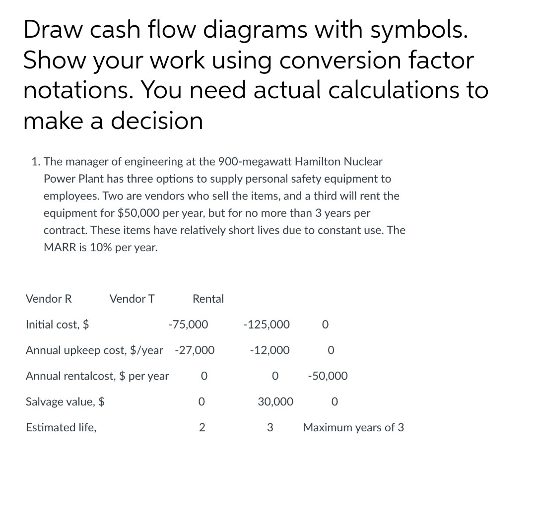 Draw cash flow diagrams with symbols.
Show your work using conversion factor
notations. You need actual calculations to
make a decision
1. The manager of engineering at the 900-megawatt Hamilton Nuclear
Power Plant has three options to supply personal safety equipment to
employees. Two are vendors who sell the items, and a third will rent the
equipment for $50,000 per year, but for no more than 3 years per
contract. These items have relatively short lives due to constant use. The
MARR is 10% per year.
Vendor R
Vendor T
Rental
Initial cost, $
-75,000
-125,000
Annual upkeep cost, $/year -27,000
-12,000
Annual rentalcost, $ per year
-50,000
Salvage value, $
30,000
Estimated life,
2
3
Maximum years of 3
