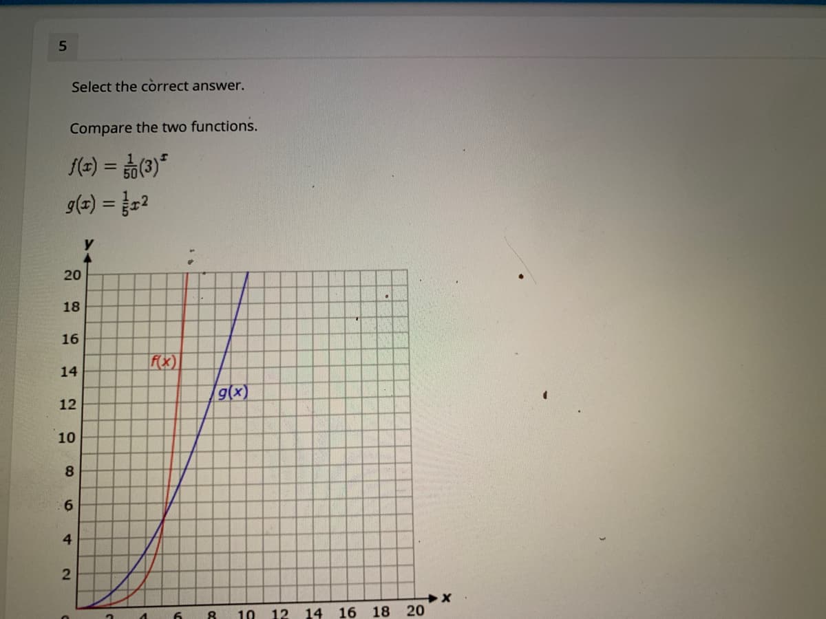 Select the còrrect answer.
Compare the two functions.
f(=) = (3)"
g(3) = {=2
%3D
20
18
16
14
gx)
12
10
9.
4.
2
6.
8
10 12
14 16 18 20
