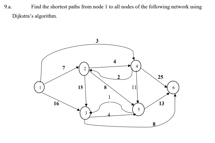 9.a.
Find the shortest paths from node 1 to all nodes of the following network using
Dijkstra's algorithm.
3
4
7
25
15
11
16
13
5
3
8
2.
