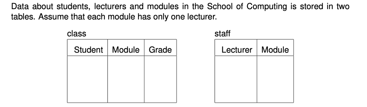 Data about students, lecturers and modules in the School of Computing is stored in two
tables. Assume that each module has only one lecturer.
class
staff
Student Module Grade
Lecturer Module
