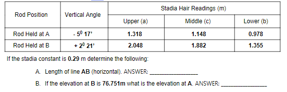 Stadia Hair Readings (m)
Rod Position
Vertical Angle
Upper (a)
Middle (c)
Lower (b)
Rod Held at A
- 50 17'
1.318
1.148
0.978
Rod Held at B
+ 20 21'
2.048
1.882
1.355
If the stadia constant is 0.29 m determine the following:
A. Length of line AB (horizontal). ANSWER:
B. If the elevation at B is 76.751m what is the elevation at A. ANSWER:
