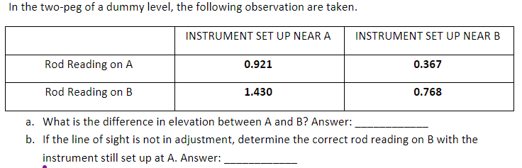In the two-peg of a dummy level, the following observation are taken.
INSTRUMENT SET UP NEAR A
INSTRUMENT SET UP NEAR B
Rod Reading on A
0.921
0.367
Rod Reading on B
1.430
0.768
a. What is the difference in elevation between A and B? Answer:
b. If the line of sight is not in adjustment, determine the correct rod reading on B with the
instrument still set up at A. Answer:
