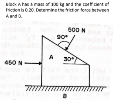 Block A has a mass of 100 kg and the coefficient of
friction is 0.20. Determine the friction force between
A and B.
500 N
90°
A
30°
450 N
B
