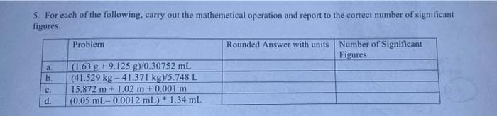 5. For each of the following, carry out the mathemetical operation and report to the correct number of significant
figures.
Problem
Rounded Answer with units Number of Significant
Figures
a.
(1.63 g+ 9.125 g)/0.30752 mL
(41.529 kg-41.371 kg)/5.748 L
b.
C.
15.872 m+ 1.02 m +0.001 m.
(0.05 mL-0.0012 mL) 1.34 ml.
d.