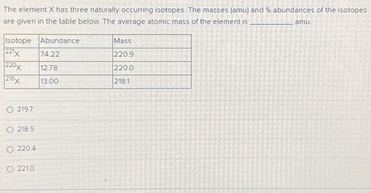 The element X has three naturally occurring isotopes. The masses (amu) and % abundances of the isotopes
are given in the table below. The average atomic mass of the element is
amu
Isotope Abundance
221X
220x
218X
Mass
74.22
220.9
12.78
2200
13.00
218.1
219.7
218 5
220.4
O 221.0
