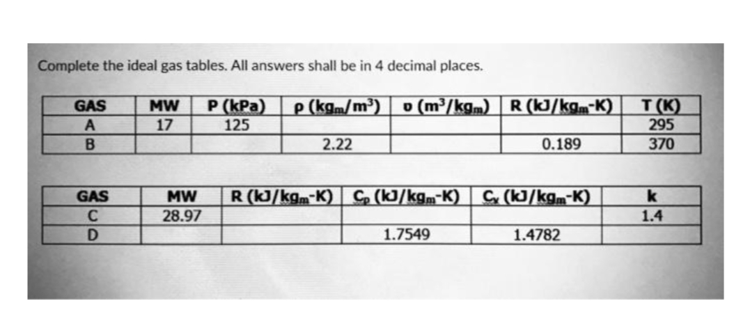 Complete the ideal gas tables. All answers shall be in 4 decimal places.
P (kPa)
125
p (kgm/m³)
o (m³/kgm) R (kJ/kgm-K)
T (K)
GAS
MW
A
17
295
2.22
0.189
370
GAS
MW
R (kJ/kgm-K) G (k]/kgm-K) G (k]/kgm-K)
k
C
28.97
1.4
1.7549
1.4782
