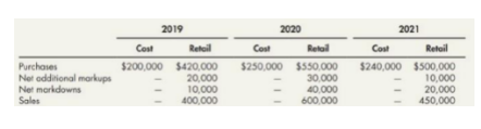 2019
2020
2021
Cost
Retoil
Cost
Retail
Cost
Retail
Purchases
Net odditional markups
Net morkdowns
Sales
$200,000 $420,000
20,000
10,000
400,000
$250,000 $50.000
30,000
40,000
600.000
$240,000 $500,000
10,000
20,000
450,000
