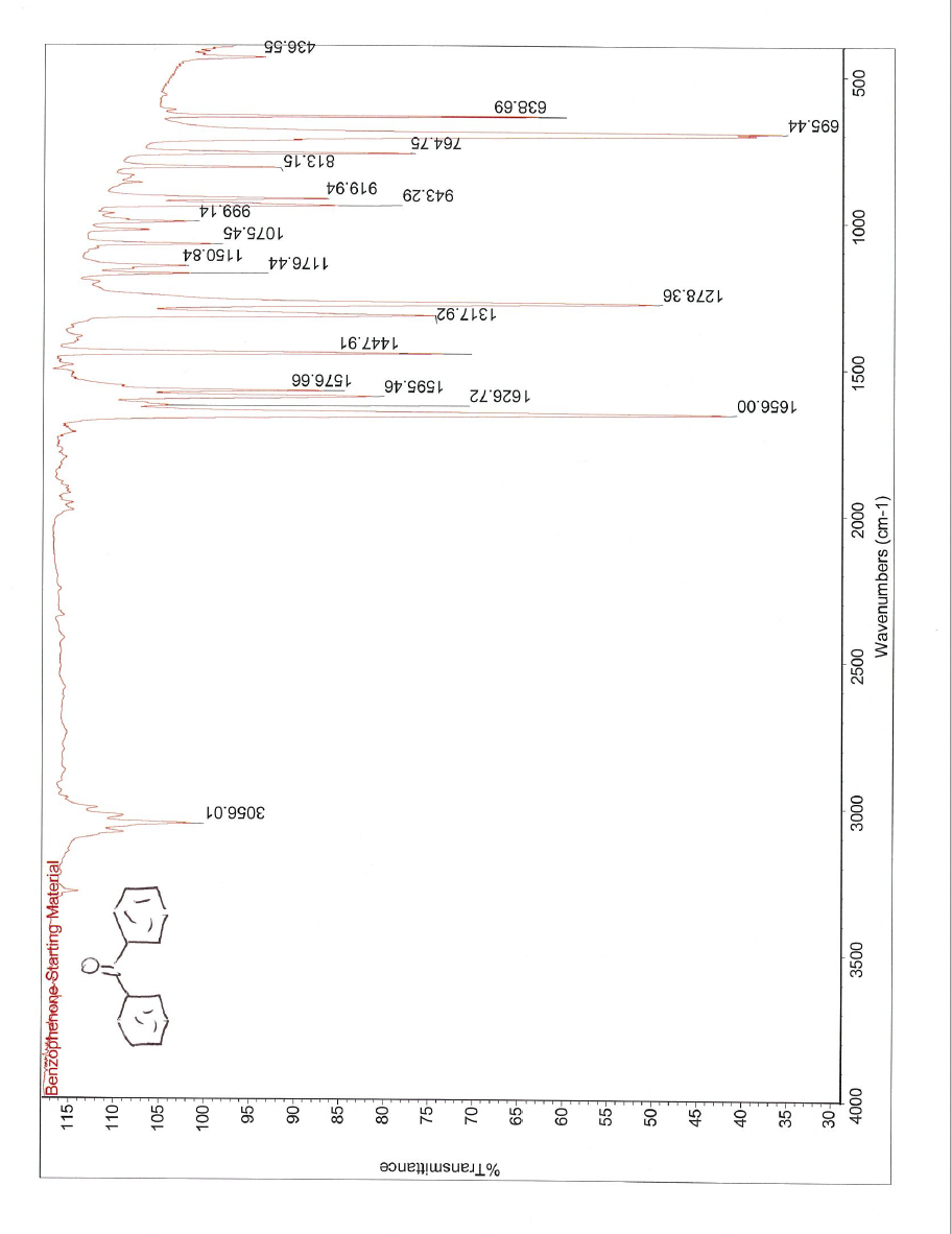 %Transmittance
50
12
45
80
3056.01
1656.00
1626.72
1595.46
1576.66
1447.91
1317.92
1278.36
1176.44
1150.84
1075.45
999.14
943.29
919.94
764.75
813.15
695.44
638.69
436.55-
Wavenumbers (cm-1)
00s7
00s
001
00S
0007
0008
00sE
000
For
55-
F09
65
70어
75-
85-
F6
FO0L
105-
110-
115 Berizophenonne-Starting Material
