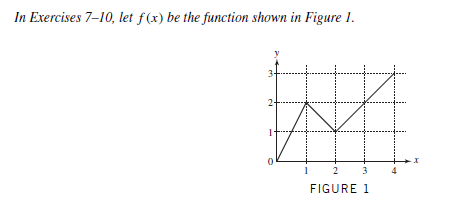 In Exercises 7-10, let f(x) be the function shown in Figure 1.
FIGURE 1
