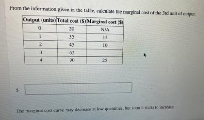 From the information given in the table, calculate the marginal cost of the 3rd unit of output.
Output (units) Total cost ($) Marginal cost ($)
20
N/A
35
15
45
10
3
65
4
90
25
The marginal cost curve may decrease at low quantities, but soon it starts to increase.
