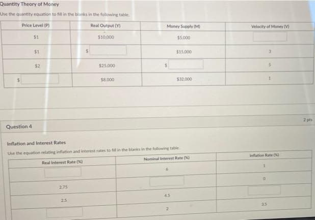 Quantity Theory of Money
Use the quantity equation to fill in the blanks in the following table.
Price Level (P)
Real Output (Y)
Money Supply (M)
Velocity of Money M
$1
$10,000
$5,000
$1
$15.000
$2
$25.000
$8.000
$32.000
2 pts
Question 4
Inflation and Interest Rates
Use the equation relating inflation and interest rates to fill in the blanks in the following table.
Nominal Interest Rate )
Inflation Rate )
Real Interest Rate ()
275
4.5
25
3.5
2.
