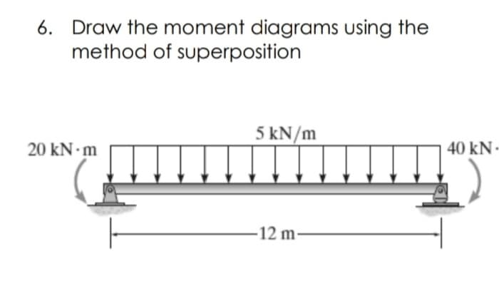 6. Draw the moment diagrams using the
method of superposition
5 kN/m
20 kN m
40 kN -
-12 m

