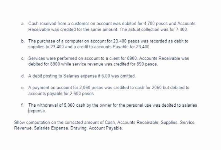 a. Cash received from a customer on account was debited for 4,700 pesos and Accounts
Receivable was credited for the same amount. The actual collection was for 7,400.
b. The purchase of a computer on account for 23,400 pesos was recorded as debit to
supplies to 23,400 and a credit to accounts Payable for 23,400.
c. Services were performed on account to a client for 8900. Accounts Receivable was
debited for 8900 while service revenue was credited for 890 pesos.
d. A debit posting to Salaries expense if 6,00 was omitted.
e. A payment on account for 2,060 pesos was credited to cash for 2060 but debited to
accounts payable for 2,600 pesos
f. The withdrawal of 5,000 cash by the owner for the personal use was debited to salaries
expense.
Show computation on the corrected amount of Cash, Accounts Receivable, Supplies, Service
Revenue, Salaries Expense, Drawing, Account Payable.