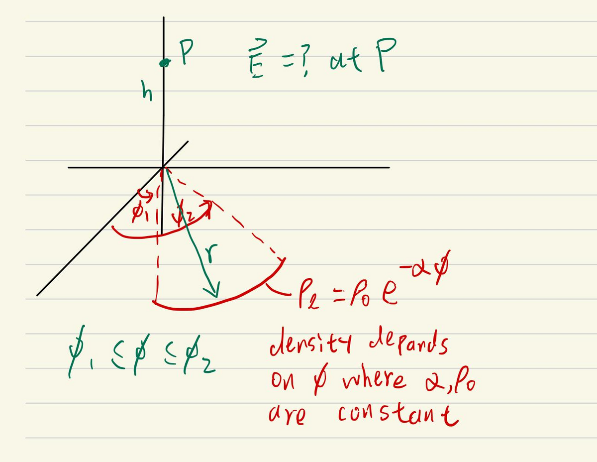 P { =? ut P
Pe =Po e
density depands
on ý where d,Po
are constant
