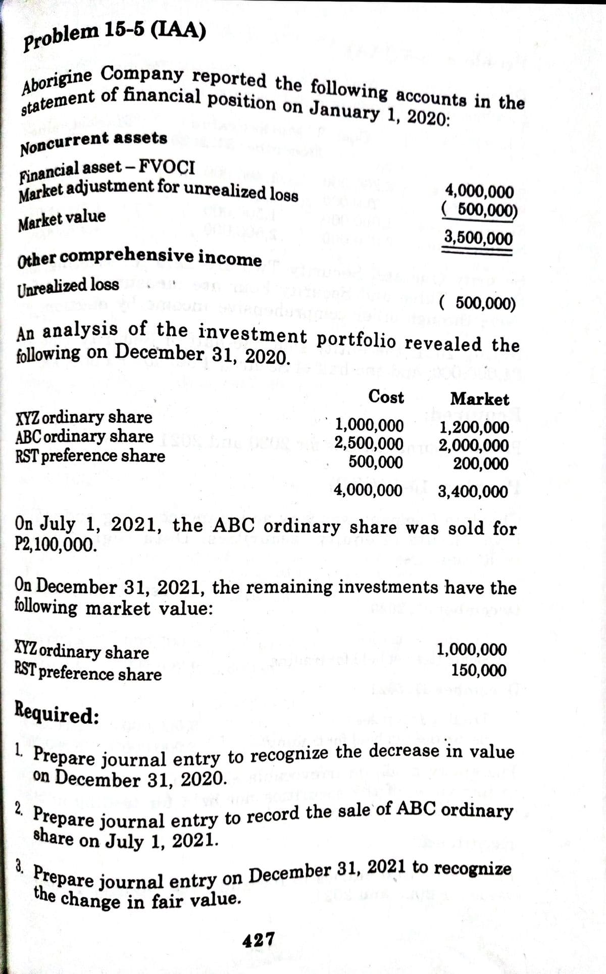 Problem 15-5 (IAA)
Prepare journal entry to record the sale`of ABC ordinary
statement of financial position on January 1, 2020:
Aborigine Company reported the following accounts in the
share on July 1, 2021.
Market adjustment for unrealized loss
the change in fair value.
3. Prepare journal entry on December 31, 2021 to recognize
A tement of hnancial position on January 1, 2020:
Noncurrent assets
Financial asset –FVOCI
Market adjustment for unrealized loss
4,000,000
( 500,000)
Market value
3,500,000
Other comprehensive income
Unrealized loss
( 500,000)
An analysis of the investment portfolio revealed the
following on December 31, 2020.
Cost
Market
XYZ ordinary share
ABC ordinary share
RST preference share
1,000,000
2,500,000
500,000
1,200,000
2,000,000
200,000
4,000,000
3,400,000
On July 1, 2021, the ABC ordinary share was sold for
P2,100,000.
On December 31, 2021, the remaining investments have the
following market value:
XYZ ordinary share
RST preference share
1,000,000
150,000
Required:
* Prepare journal entry to recognize the decrease in value
on December 31, 2020.
2.
427

