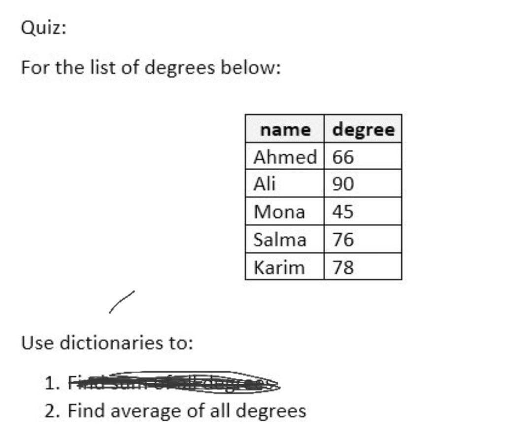 Quiz:
For the list of degrees below:
name degree
Ahmed 66
Ali
90
Mona
45
Salma
76
Karim
78
Use dictionaries to:
1. Fi
2. Find average of all degrees
