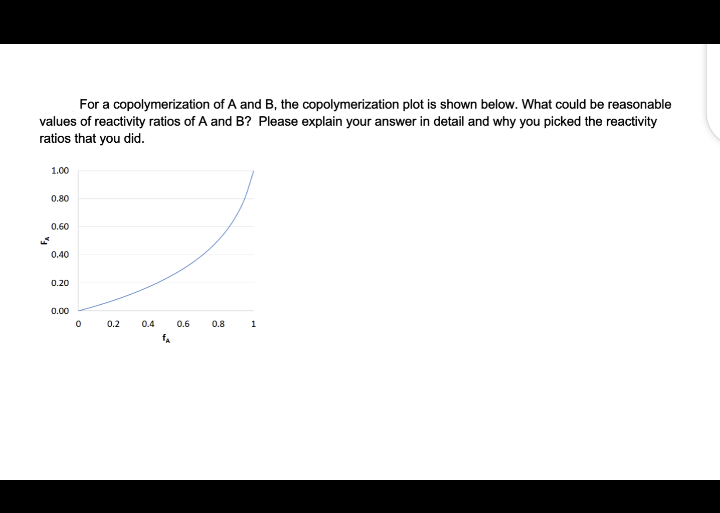 For a copolymerization of A and B, the copolymerization plot is shown below. What could be reasonable
values of reactivity ratios of A and B? Please explain your answer in detail and why you picked the reactivity
ratios that you did.
1.00
0.80
0.60
0.40
0.20
0.00
0.2
0.4
0.6
0.8
1
fa
