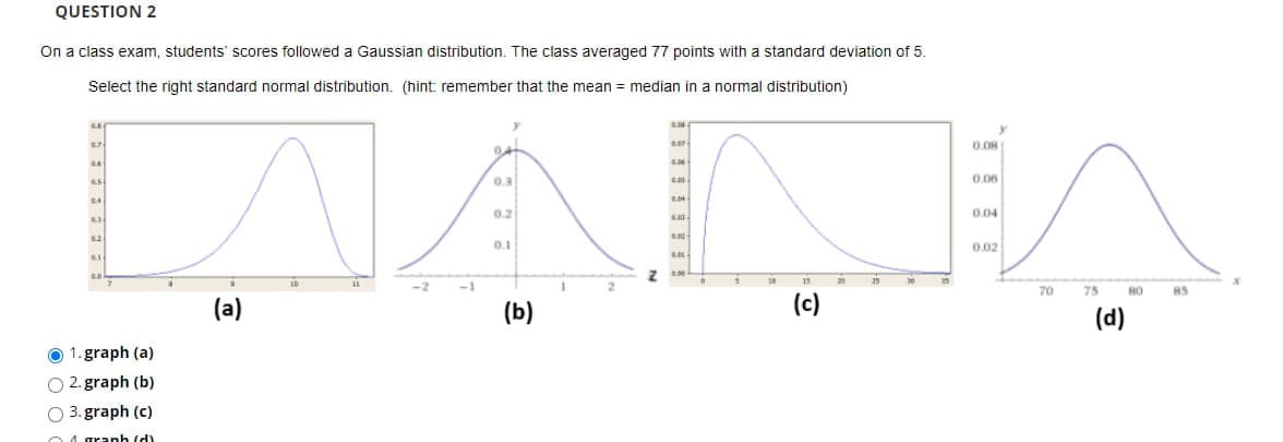 QUESTION 2
On a class exam, students' scores followed a Gaussian distribution. The class averaged 77 points with a standard deviation of 5.
Select the right standard normal distribution. (hint: remember that the mean = median in a normal distribution)
0.3
0.06
0.2
0,04
0.1
0.02
70
75
80
RS
(a)
(Б)
(c)
(d)
O 1. graph (a)
O 2. graph (b)
O 3. graph (c)
01 granh (d)
