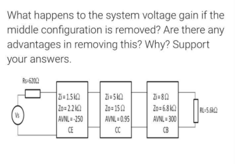 What happens to the system voltage gain if the
middle configuration is removed? Are there any
advantages in removing this? Why? Support
your answers.
Rs-62002
7=15KQ
|Zo=22K0
AVNL = -250
| Zi=5k2
Zo = 150
Zi=80
Zo = 6.8 KQ
AVNL = 300
RL-5.6K2
Vs
AVNL = 0.95
CE
CC
CB
