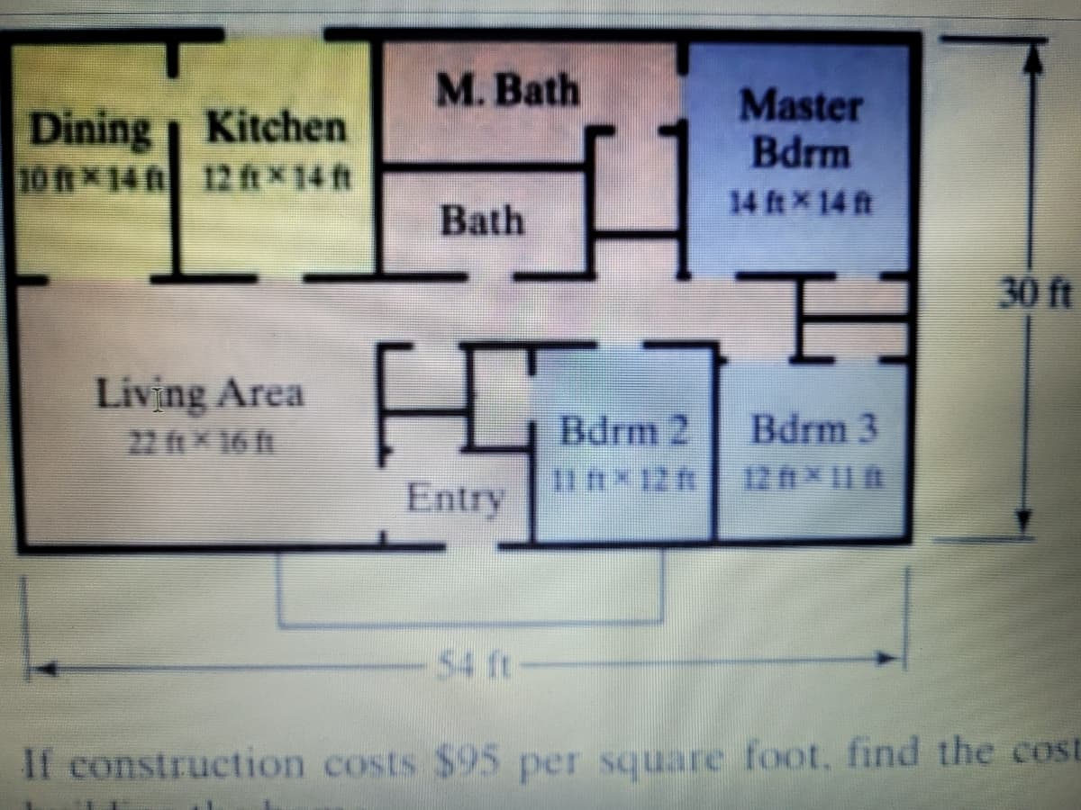 М. Bath
Dining | Kitchen
10X14 12 ft×14 ft
Master
Bdrm
14 ft X 14 ft
Bath
30 ft
Living Area
22ftX 16 t
Bdrm 2
Bdrm 3
12 f 11 A
Entry
-54 ft-
If construction costs $95 per square foot, find the cost
