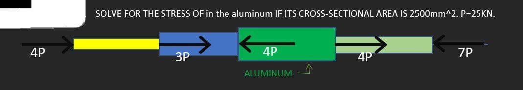 SOLVE FOR THE STRESS OF in the aluminum IF ITS CROSS-SECTIONAL AREA IS 2500mm^2. P=25KN.
4P
ЗР
4P
4P
7P
ALUMINUM
