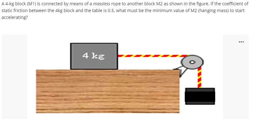A 4-kg block (M1) is connected by means of a massless rope to another block M2 as shown in the figure. If the coefficient of
static friction between the 4kg block and the table is 0.5, what must be the minimum value of M2 (hanging mass) to start
accelerating?
...
4 kg
