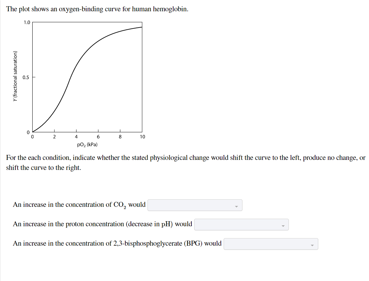 The plot shows an oxygen-binding curve for human hemoglobin.
Y (fractional saturation)
1.0
0.5
0
I
2
4
6
pO₂ (kPa)
8
10
For the each condition, indicate whether the stated physiological change would shift the curve to the left, produce no change, or
shift the curve to the right.
An increase in the concentration of CO₂ would
An increase in the proton concentration (decrease in pH) would
An increase in the concentration of 2,3-bisphosphoglycerate (BPG) would