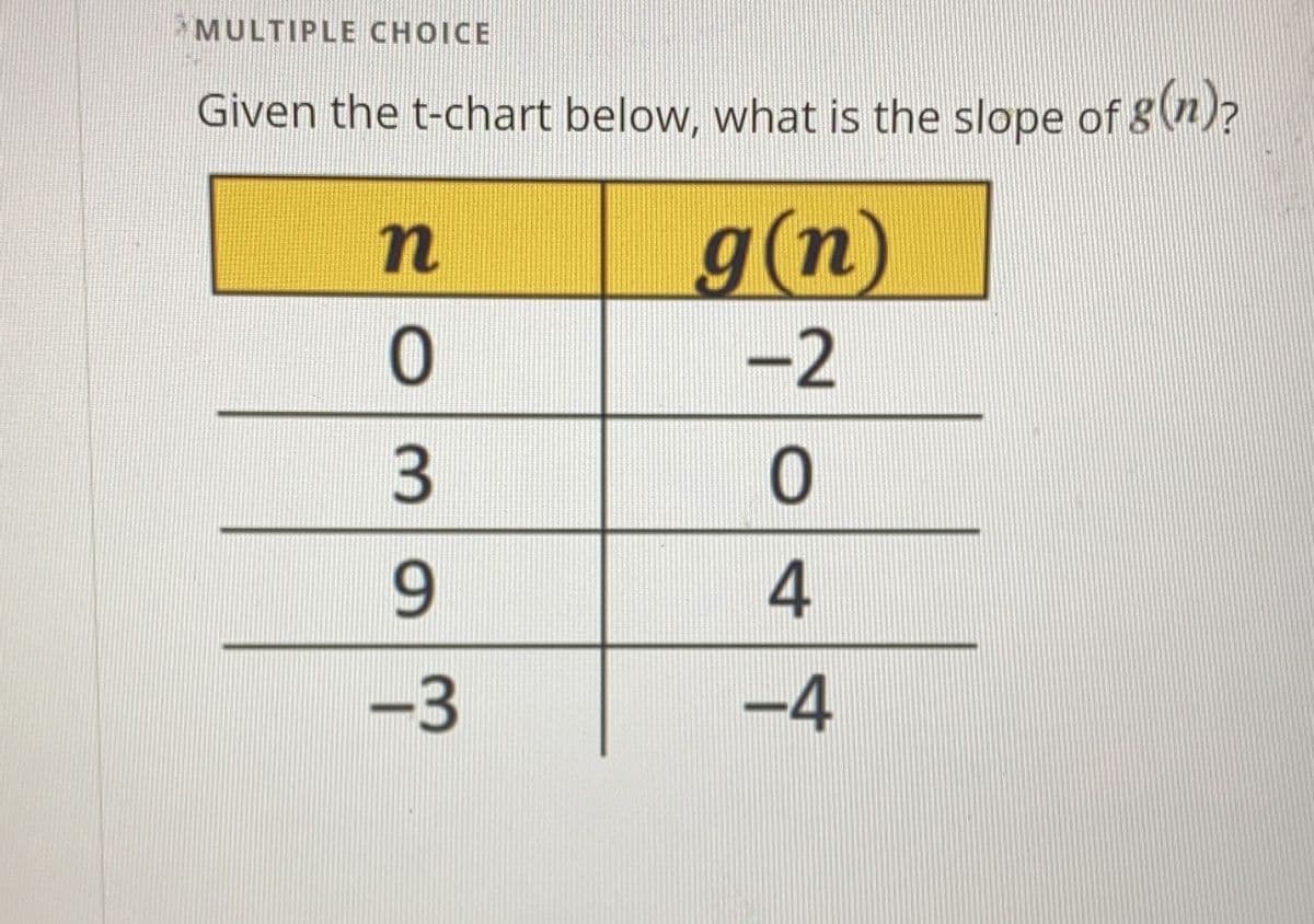 EMULTIPLE CHOICE
Given the t-chart below, what is the slope of g(n)?
g(n)
-2
9.
-3
-4
O4
