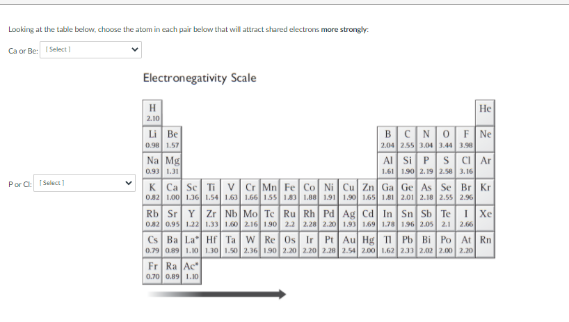 Looking at the table below, choose the atom in each pair below that will attract shared electrons more strongly:
Ca or Be: I Select)
Electronegativity Scale
H
He
2.10
Li Be
0.98 1.57
BCN0 F Ne
2.04 2.55 3.04 3.44 3.98
|Na Mg
0.93 1.31
| Al Si PSCI Ar
1.61 1.90 2.19 2.58 3.16
Por Cl: I Select ]
K Ca Sc Ti vCr Mn Fe Co Ni Cu Zn| Ga Ge As Se Br Kr
0.82 1.00 1.36 1.54 1.63 1.66 1.55 1.83 1.88 1.91 1.90 1.65 1.81 2.01 2.18 2.55 2.96
Rb Sr Y Zr Nb Mo Te Ru Rh Pd Ag Cd In Sn Sb Te IXe
0.82 0.95 1.22 1.33 1.60 2.16 1.90 2.2 2.28 2.20 1.93 1.69 1.78 1.96 2.05 2.1
2.66
Cs Ba La" Hf Ta w Re 0s Ir Pt Au Hg TI Pb Bi Po At Rn
0.79 0.89 1.10 1.30 1.50 2.36 1.90 2.20 2.20 2.28 2.54 2.00 1.62 2.33 2.02 2.00 2.20
Fr Ra Ac
0.70 0.89 1.10
>
