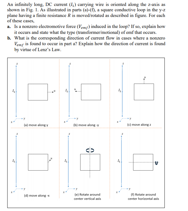 An infinitely long, DC current (I4) carrying wire is oriented along the z-axis as
shown in Fig. 1. As illustrated in parts (a)-(f), a square conductive loop in the y-z
plane having a finite resistance R is moved/rotated as described in figure. For each
of these cases,
a. Is a nonzero electromotive force (Vemf) induced in the loop? If so, explain how
it occurs and state what the type (transformer/motional) of emf that occurs.
b. What is the corresponding direction of current flow in cases where a nonzero
Vemf is found to occur in part a? Explain how the direction of current is found
by virtue of Lenz's Law.
14
(a) move along y
(b) move along -y
(c) move along z
(e) Rotate around
(f) Rotate around
center horizontal axis
(d) move along -x
center vertical axis
14,
