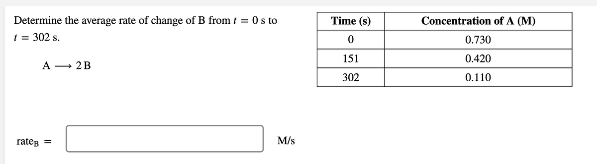 Determine the average rate of change of B from t =
O s to
Time (s)
Concentration of A (M)
t = 302 s.
0.730
151
0.420
A → 2B
302
0.110
rateB =
M/s
