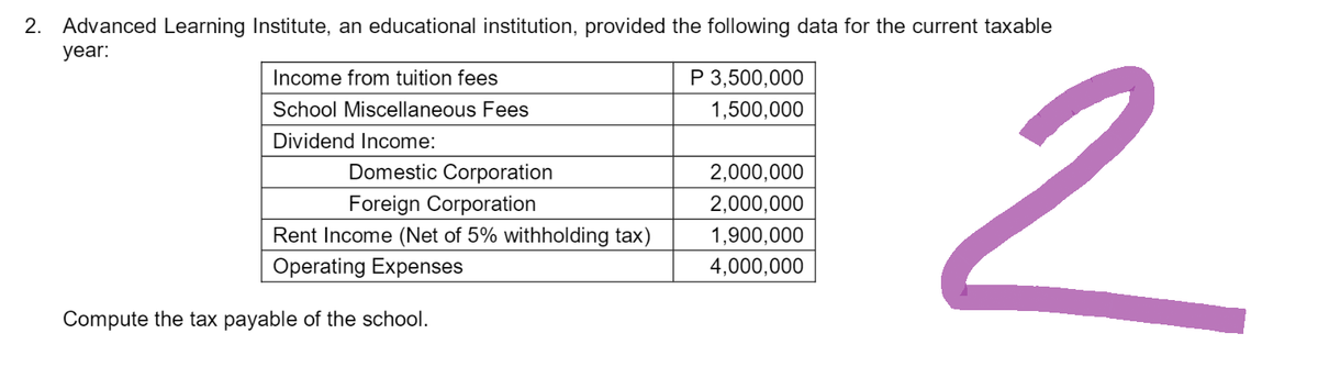 2. Advanced Learning Institute, an educational institution, provided the following data for the current taxable
year:
Income from tuition fees
School Miscellaneous Fees
Dividend Income:
Domestic Corporation
Foreign Corporation
Rent Income (Net of 5% withholding tax)
Operating Expenses
Compute the tax payable of the school.
P 3,500,000
1,500,000
2,000,000
2,000,000
1,900,000
4,000,000
2