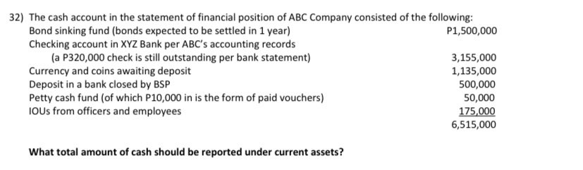 32) The cash account in the statement of financial position of ABC Company consisted of the following:
Bond sinking fund (bonds expected to be settled in 1 year)
Checking account in XYZ Bank per ABC's accounting records
(a P320,000 check is still outstanding per bank statement)
Currency and coins awaiting deposit
Deposit in a bank closed by BSP
Petty cash fund (of which P10,000 in is the form of paid vouchers)
IOUS from officers and employees
P1,500,000
3,155,000
1,135,000
500,000
50,000
175,000
6,515,000
What total amount of cash should be reported under current assets?
