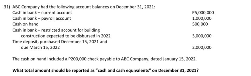31) ABC Company had the following account balances on December 31, 2021:
Cash in bank - current account
Cash in bank - payroll account
Cash on hand
P5,000,000
1,000,000
500,000
Cash in bank - restricted account for building
construction expected to be disbursed in 2022
Time deposit, purchased December 15, 2021 and
due March 15, 2022
3,000,000
2,000,000
The cash on hand included a P200,000 check payable to ABC Company, dated January 15, 2022.
What total amount should be reported as "cash and cash equivalents" on December 31, 2021?
