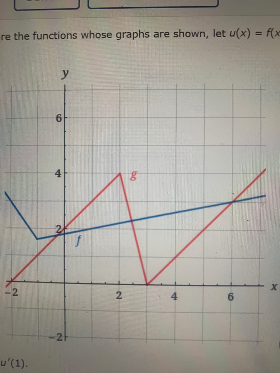 re the functions whose graphs are shown, let u(x) = f(x
%3D
y
4
f
-2
4
6.
-2-
u'(1).
2.
