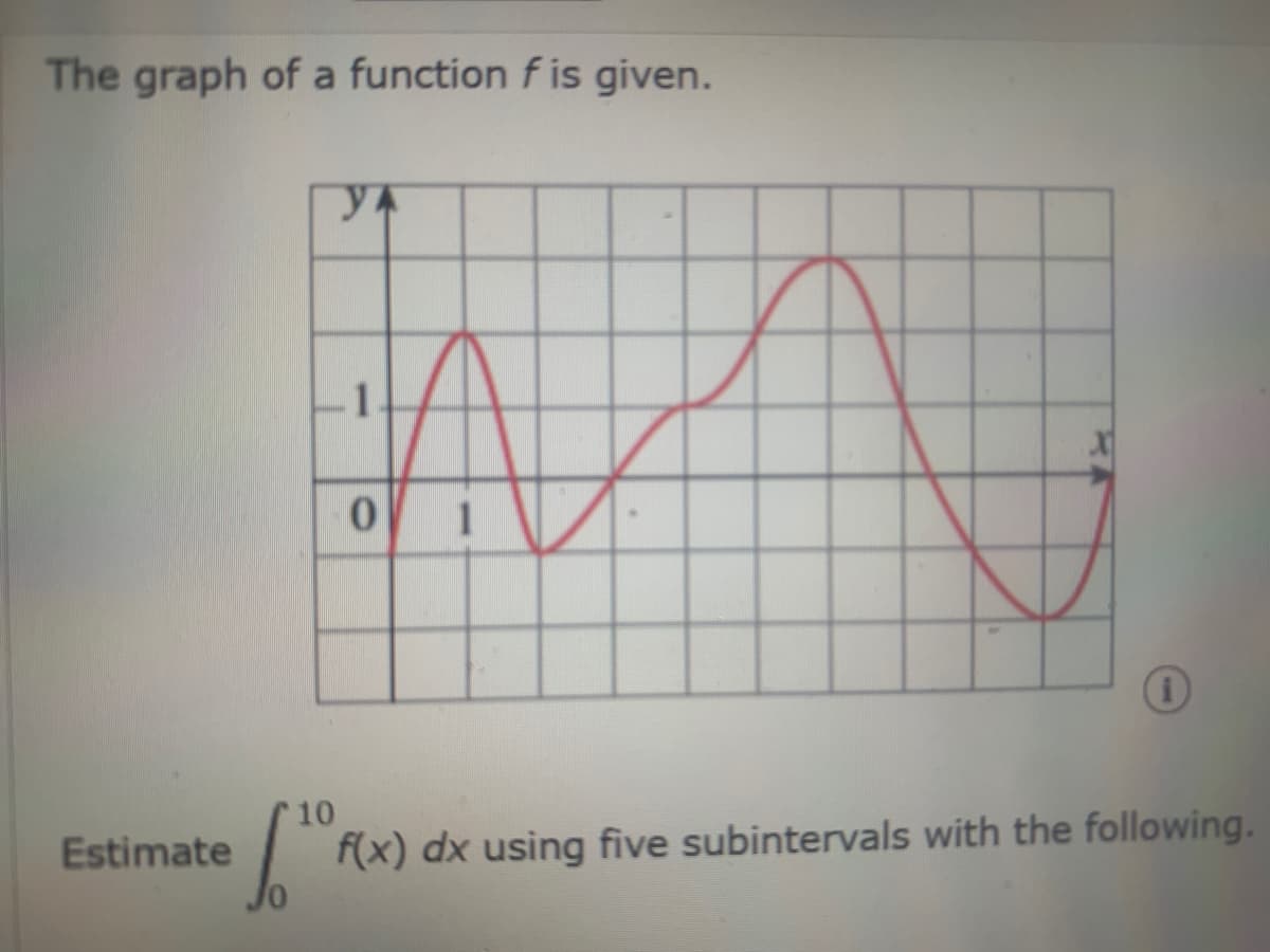 The graph of a function f is given.
yA
1
1
10
Estimate
f(x) dx using five subintervals with the following.
