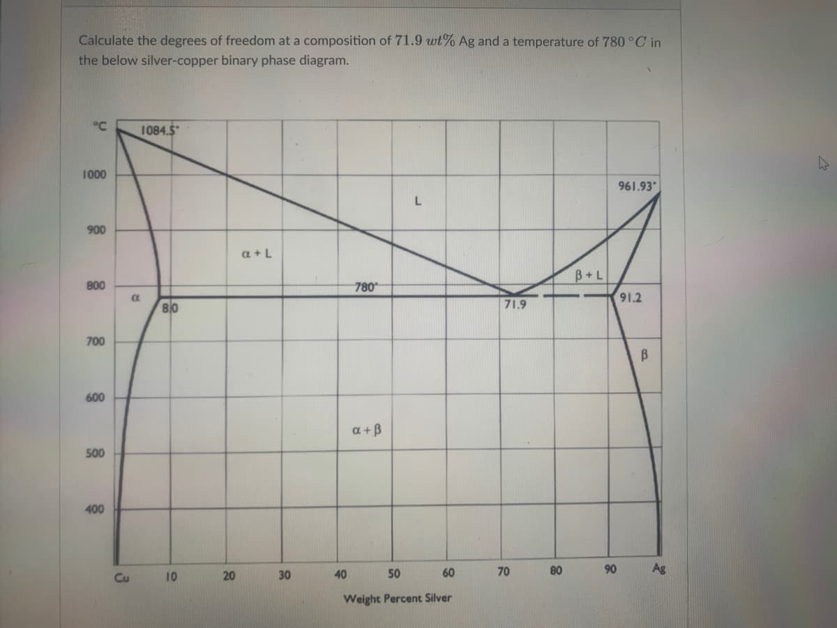 Calculate the degrees of freedom at a composition of 71.9 wt% Ag and a temperature of 780 °C in
the below silver-copper binary phase diagram.
°C
1084.5
1000
961.93
900
a + L
B+L
800
780
91.2
8.0
71.9
700
600
a+B
500
400
10
20
30
40
50
60
70
80
90
Ag
Cu
Weight Percent Silver
