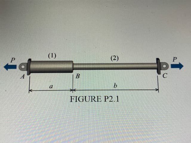 FIGURE P2.1
P.
B.
(1).
(2)
