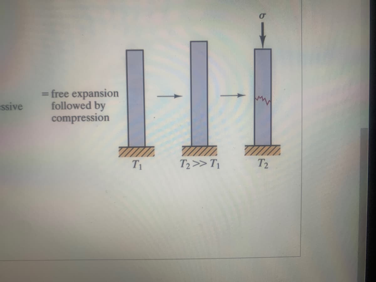 = free expansion
followed by
compression
%3D
ssive
T1
T2>> T
T2
