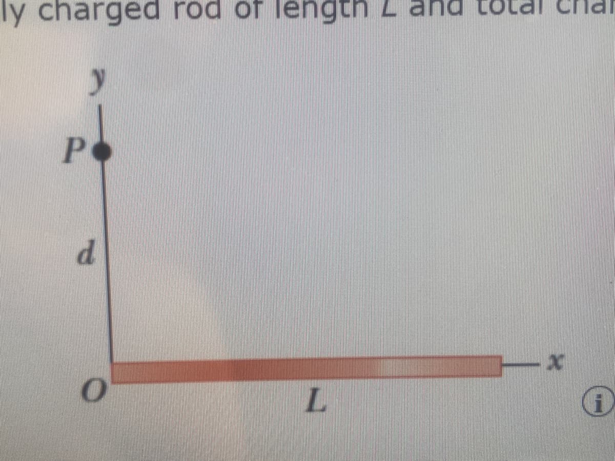 ly charged rod of length L and total Cnd
P
L.
